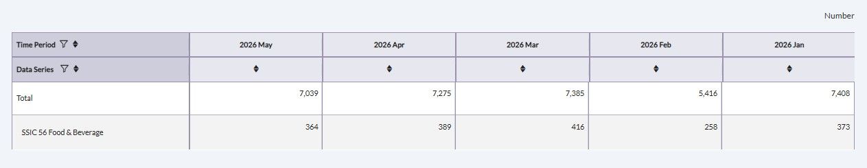 formation of F&B busineses btwn Jan-May 2026.jpg