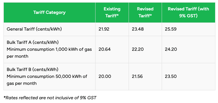 gas tariff july 2026.png
