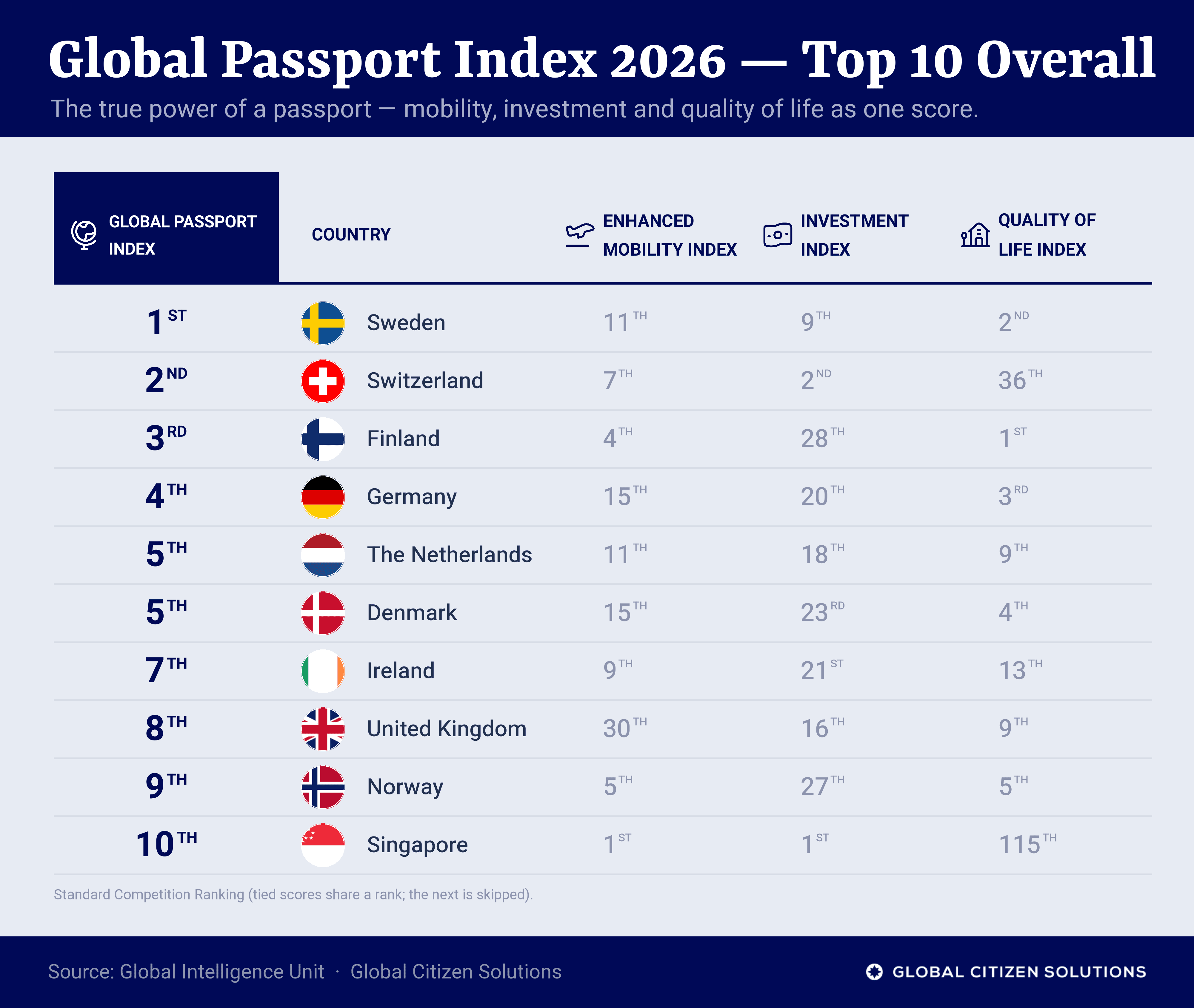 gpi-2026-matrix-top10.png