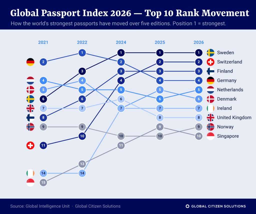 gpi-2026-rank-movement-1024x855.png
