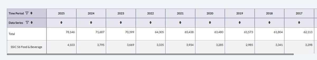 new F&b Business formed in 2025.jpg