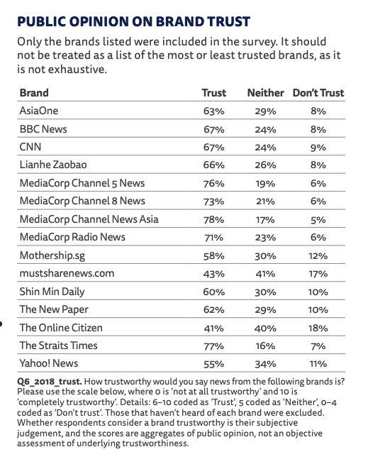 public trust singapore media.png