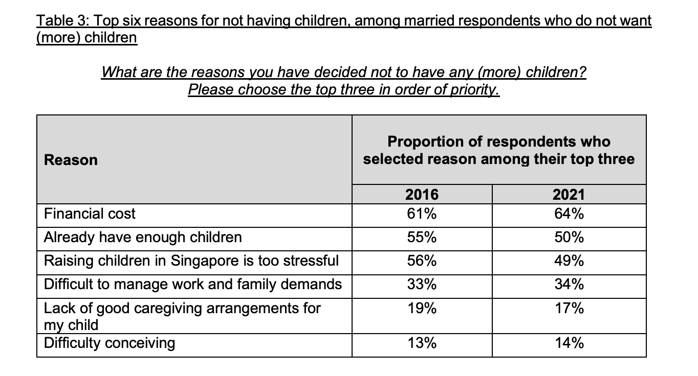reasons of not having kids.png