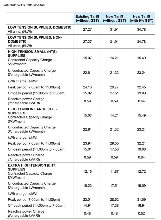 revised tariff july 2026.png