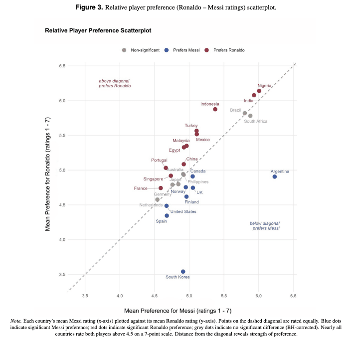 scatterplot messi ronaldo.png