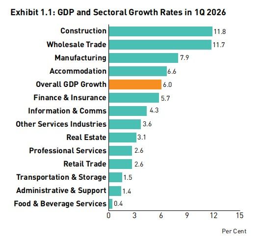 sectoral.jpg