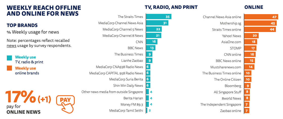singapore media reach.png