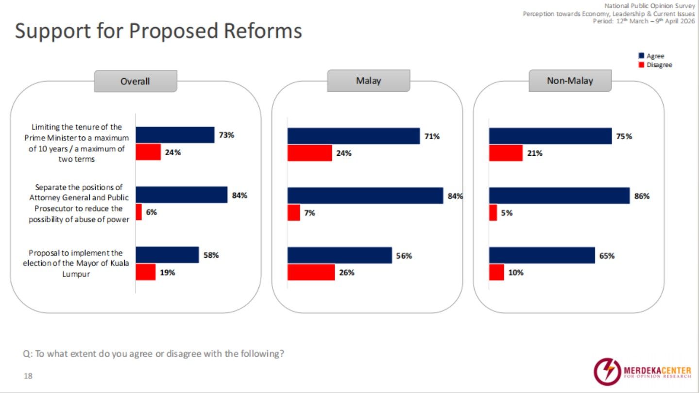 support for proposed reforms.jpg