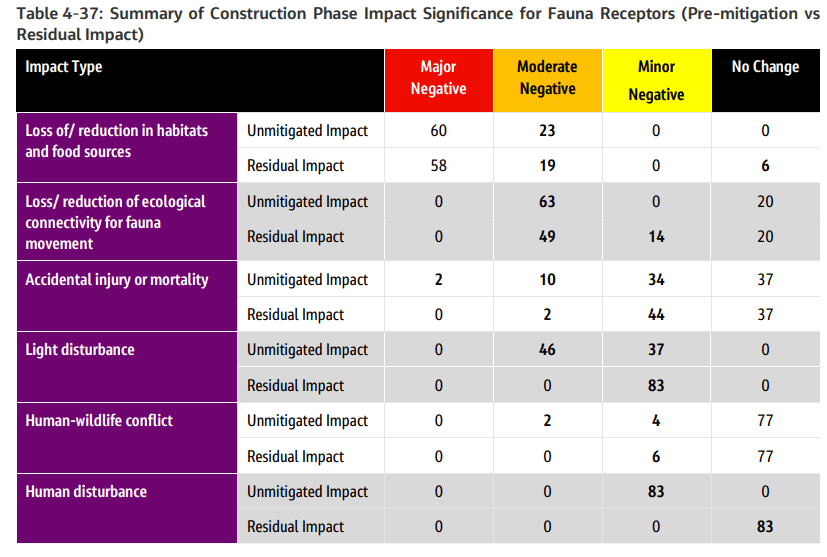 table 4-37.png