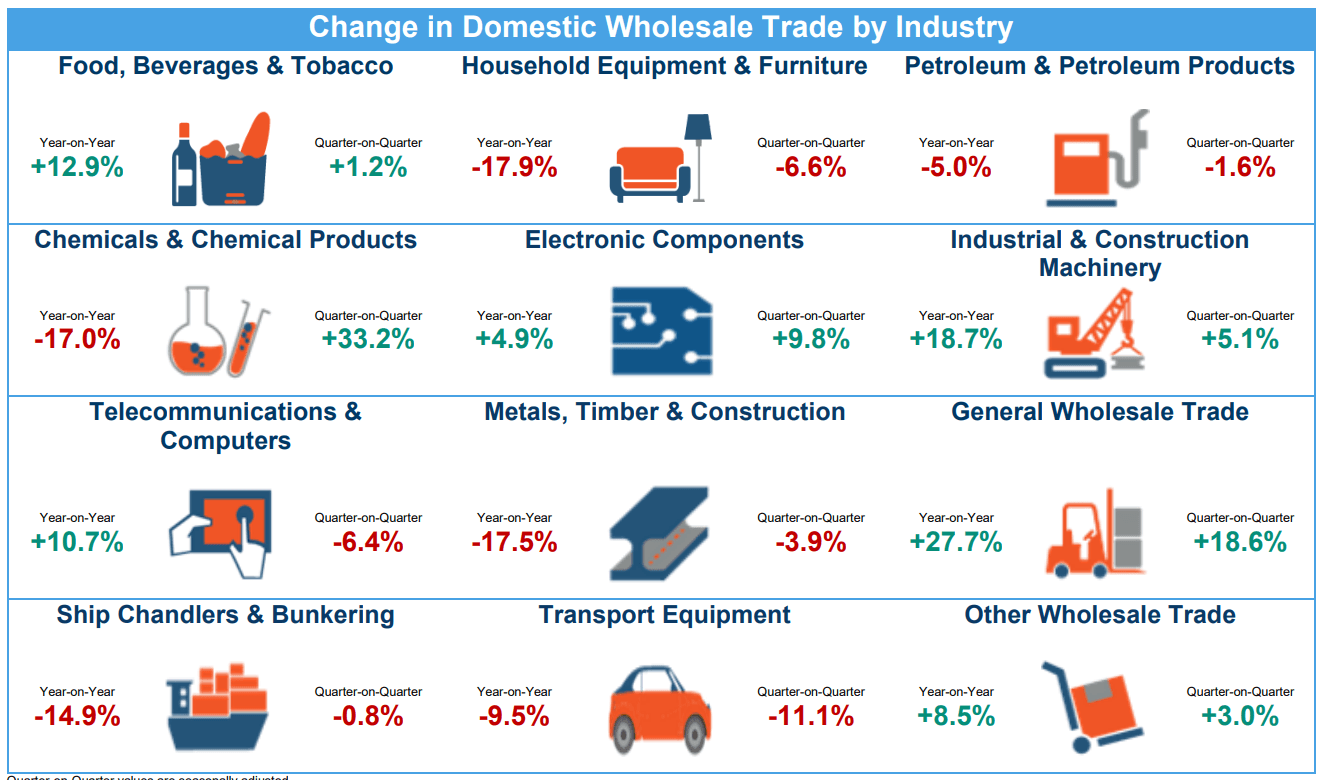 wholesale 2025 Q4.png