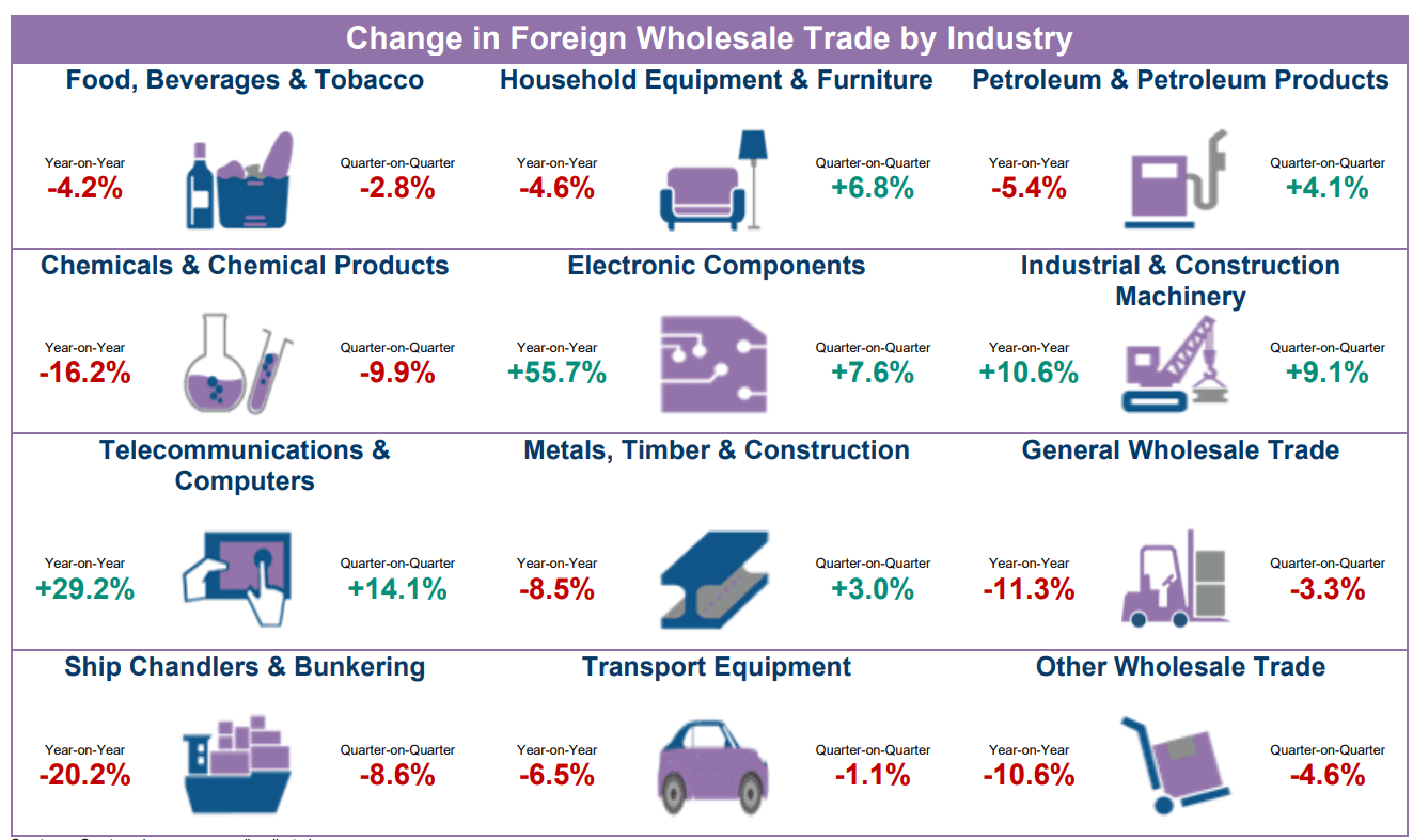 wholesale foreign 2025 Q4.png